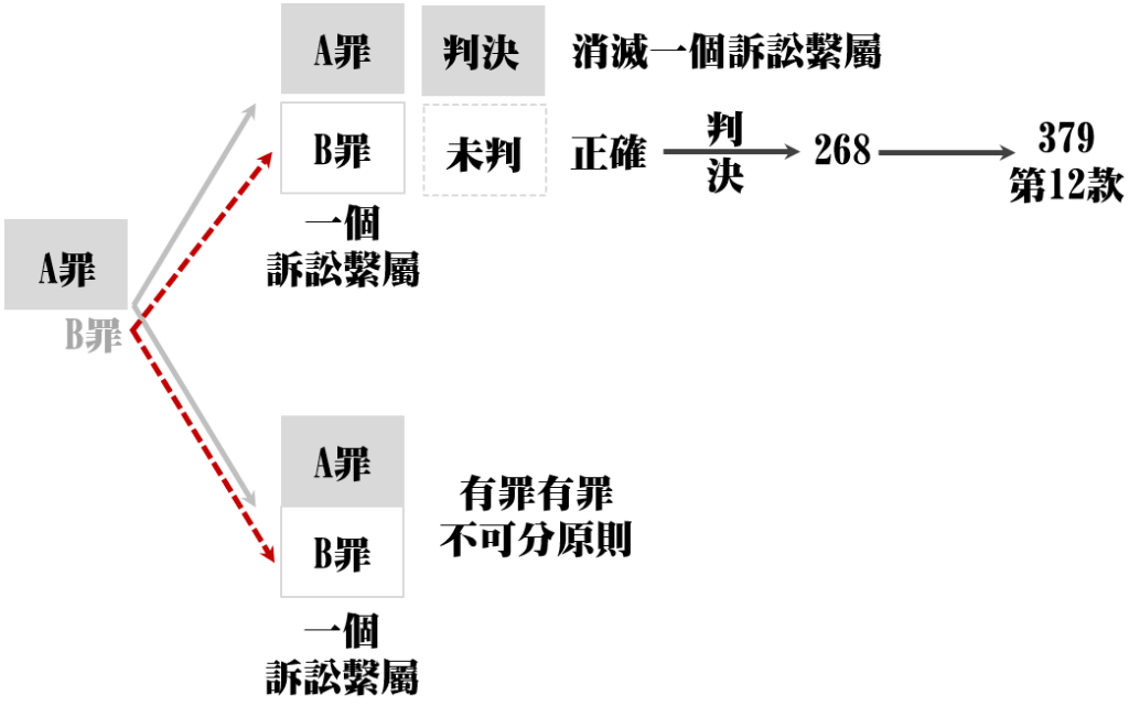 這張圖片的 alt 屬性值為空，它的檔案名稱為 -2-2024-10-03_13-48-55-1024x641.png